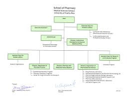 Cvs Pharmacy Organizational Chart Related Keywords