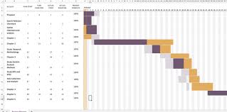 Gantt Chart Of This Project Download Scientific Diagram