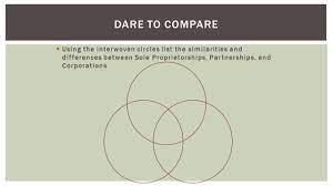 Types Of Business Organizations Ppt Video Online Download