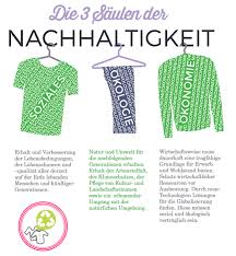 Check spelling or type a new query. Nachhaltigkeit Was Ist Das Neue Allmende