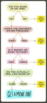 9 Decision Making Flowchart For Taking Personal Days 12