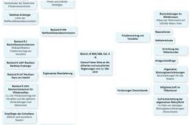Use illustrations and icons to. Neue Mind Maps Im Portal Weimar Die Erste Deutsche Demokratie Weimar Wege Zur Demokratie