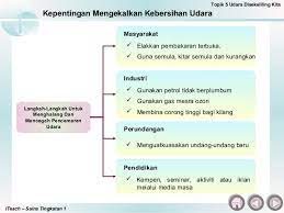 Pestisida tidak hanya mengusir hama tanaman, melainkan juga dapat membunuh cacing tanah sebagai organisme menggemburkan tanah. 7 3 Pencemaran Udara