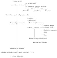 Un ejemplo es un relato que cuentan para ayudar a las madres y a las parteras a aprender sobre la prevención del tétano en recién nacidos. Los Relatos De Viaje Kawesqar Su Estructura Y Referencia De Personas