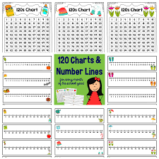 120 Charts Number Lines 120 Chart Number Line Math Instruction