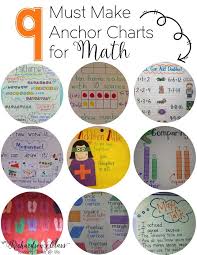 9 must make anchor charts for math classroom math charts