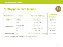 What Is An Average Dose Of Concerta