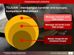 Soal pbak gabung lengkap(1) kel. Pendidikan Anti Korupsi Ppt Download