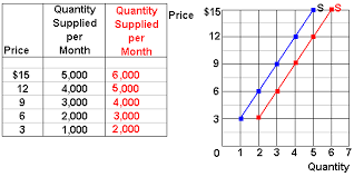 Demand And Supply