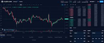 Crypto.com is working towards this goal with its portfolio of consumer products, including the crypto.com wallet & card app, the mco visa card, crypto invest. Crypto Com Cro Lance Le Programme De Parrainage De Son Exchange