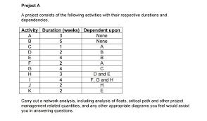 solved please use a pert chart analysis to show basics of