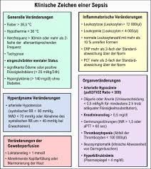Generalisierte candidosen der haut finden sich v.a. Sepsistherapie Fachportal Fur Wehrmedizin Wehrpharmazie