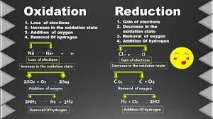 Difference Between Oxidation And Reduction Redox Reaction Redox Reactions 11th Chemistry Oxidation