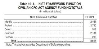 A beautiful request (2021) cast and crew credits, including actors, actresses, directors, writers and more. Va Hhs Sba Among Biggest Winners In 92b It Budget Request For 2021 Federal News Network
