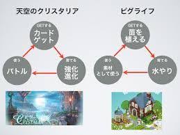 d l q t c n ゲーム 仕様書 検索