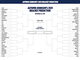 248 x 300 png 78 кб. The 2021 Women S Ncaa Bracket Predicted Opening Week Ncaa Com