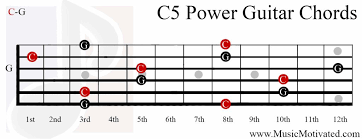 C5 Power Chord