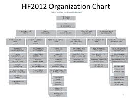 Hf Upgrade Project Y Onel Pm July 9 Old Pmt Vs New Pmt 2
