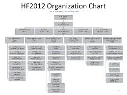 hf upgrade project y onel pm july 9 old pmt vs new pmt 2