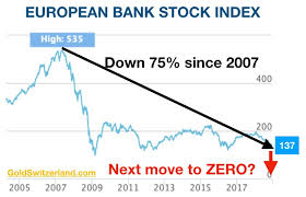 The day abn amro was nationalized, and european governments were panicking and bailing out other illiquid banks, the gold price even declined to $730 per troy ounce. Real Gold Price Lowest In 50 Years Goldbroker Com