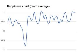 happiness chart