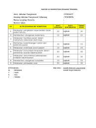 Uji kompetensi jabatan fungsional perawat. Uji Portofolio Perawat Ahli Ns Selvi S Kep