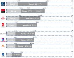 Gestion Pilotee En Assurance Vie Comparatif 2020