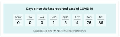 It was first identified in december 2019 in wuhan,. Coronavirus Australia News Now Is The Time To Open Up Says Daniel Andrews After Victoria Records Zero New Cases Abc News