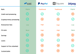 Check spelling or type a new query. Credit Card Processing On The Coti Network Is Live By Coti Coti Medium