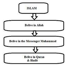 Is crypto haram islamqa : Talk Islam Archive 29 Wikipedia