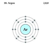See The Electron Configuration Diagrams For Atoms Of The Elements Atom Diagram Atom Project Atom Model