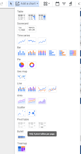 Signing out of account, standby. How Can I Have More Than 3 Pivot Tables Data Studio Community
