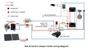 These wiring diagrams will show you how to wire 12v lights & switches into your campervan. Diagram Based Simple Camper Wiring Diagram Completed Keystone Rv Wiring Schematic