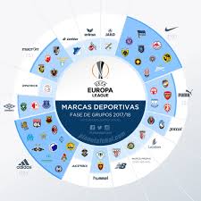 7 ven 9 novembre 2018 à 17:28. Sponsors Tecnicos De La Uefa Europa League 2017 2018 Infografias