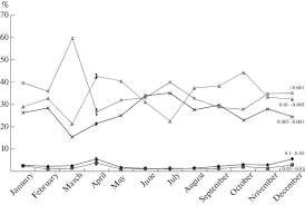 On the official release date of the spm results, you can check your results in three ways: Seasonal Variations In The Grain Size Distribution And Mineral Composition Of Suspended Particulate Matter Of The Northern Dvina River Springerlink