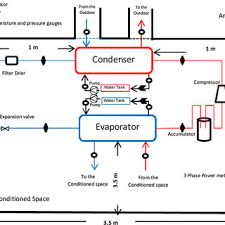 All of these models can be controlled from almost anywhere with the evolution. List Of Equipment And Their Specifications For Air Conditioning System Download Table