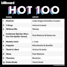 billboard hot 100 singles chart 09 march 2019 cd1 mp3