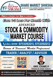 Share Market Shiksha Blog