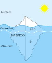 Id Ego And Super Ego Wikipedia