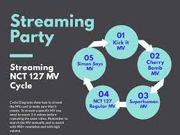 Easily find the exact time difference with the visual time zone converter. 127agenda On Twitter Time Of Streaming Malaysia Ph 6pm 10pm Myt 6pm 10pm Pht Indonesia Thailand 7pm 11pm Wib 7pm 11pm Ict Usa 12pm 3pm Edt 11am 2pm Est Mexico