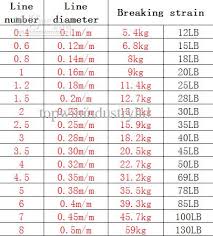 Braided Fishing Line Size Chart Braided Fishing Line