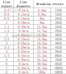 Braided Fishing Line Size Chart Braided Fishing Line