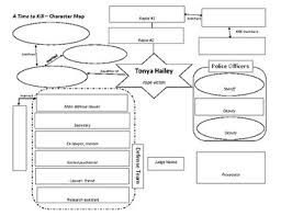 Maybe you would like to learn more about one of these? A Time To Kill Character Map By Jessica Daneau Tpt