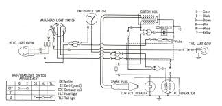 Extraordinary 1982 Honda C70 Passport Wiring Diagram Gallery Best Image Schematics Imusa Us Honda C70 Honda Diagram
