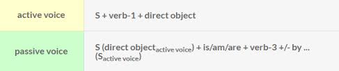 Maybe you would like to learn more about one of these? Contoh Soal Passive Voice Simple Present Tense Dan Jawabannya