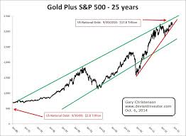 Gold Vs S P500 Insights From The 25 Year Chart Gold Eagle