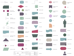 Design Elements Human Resources Flowcharts Flowchart