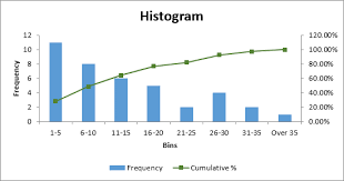 Histogram Charts Sada Margarethaydon Com