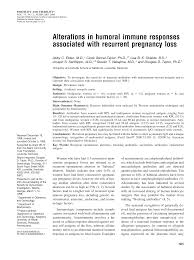 Bc isn't the first to offer free abortion pills. Https Www Fertstert Org Article S0015 0282 99 00505 1 Pdf