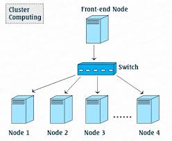 You can submit individual tasks for execution as well as implement the mapreduce pattern with automatic task splitting. Differences And Similarities Between Grid And Cluster Computing Tech Spirited